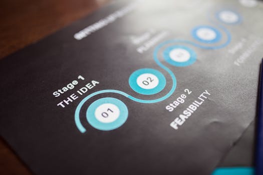 Illustration related to SOC 2 Type 1 Timeline for SaaS Startups (Week-by-Week)